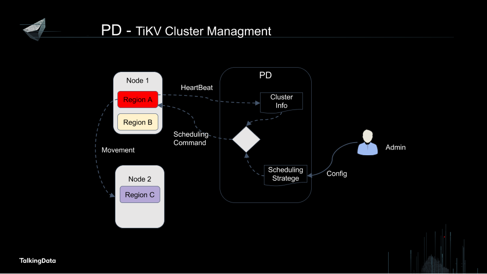 /【T112017-数据工程和技术分会场】TiDB as an HTAP Database-16